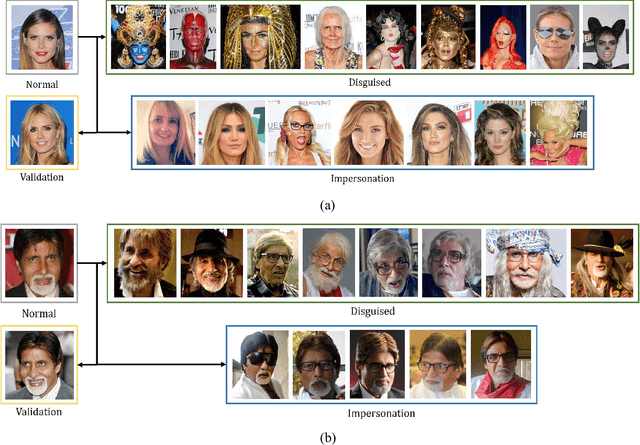 Figure 2 for Recognizing Disguised Faces in the Wild