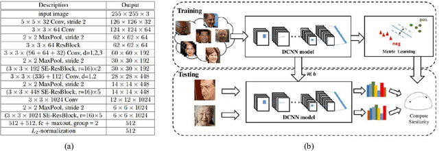 Figure 3 for Recognizing Disguised Faces in the Wild