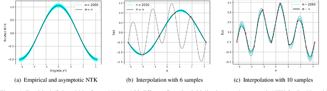 Figure 1 for Kernel-Based Smoothness Analysis of Residual Networks