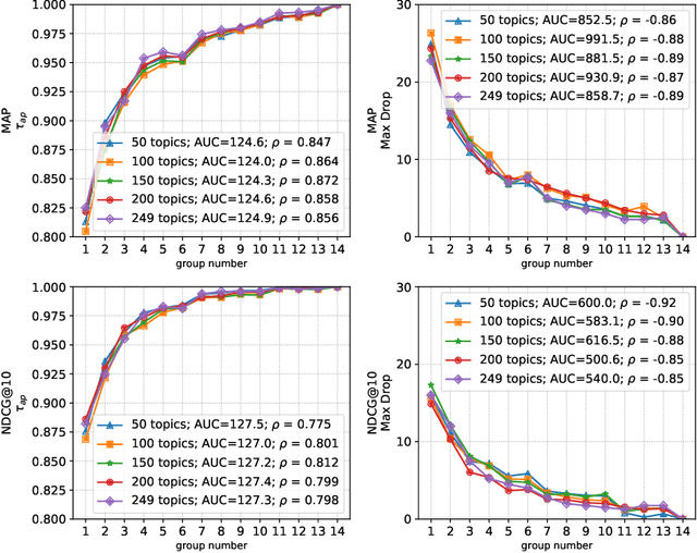 Figure 2 for Understanding and Predicting the Characteristics of Test Collections