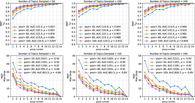 Figure 3 for Understanding and Predicting the Characteristics of Test Collections