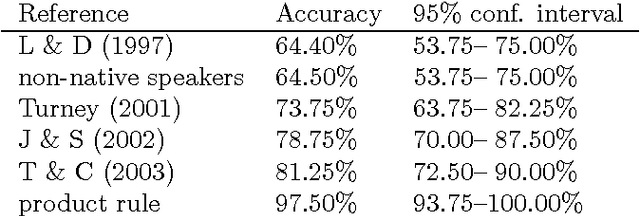 Figure 3 for Combining Independent Modules to Solve Multiple-choice Synonym and Analogy Problems