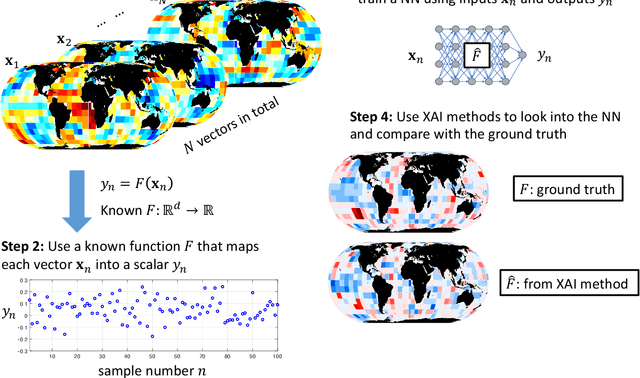 Figure 1 for Neural Network Attribution Methods for Problems in Geoscience: A Novel Synthetic Benchmark Dataset
