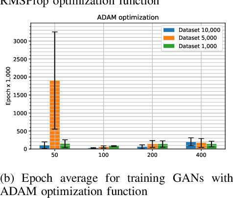 Figure 3 for Generative Adversarial Networks for Bitcoin Data Augmentation
