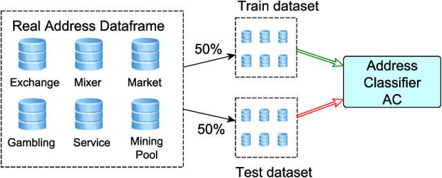 Figure 1 for Generative Adversarial Networks for Bitcoin Data Augmentation