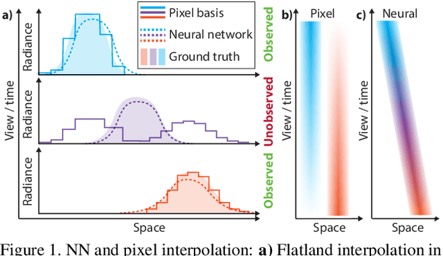 Figure 2 for Neural View-Interpolation for Sparse Light Field Video