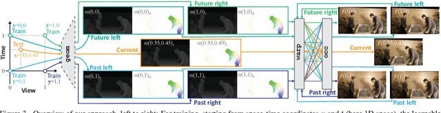 Figure 4 for Neural View-Interpolation for Sparse LightField Video