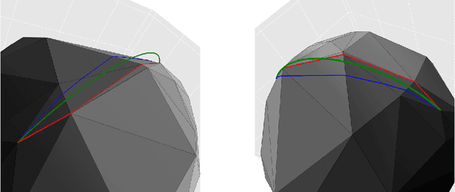 Figure 2 for Minimax Estimation of Distances on a Surface and Minimax Manifold Learning in the Isometric-to-Convex Setting
