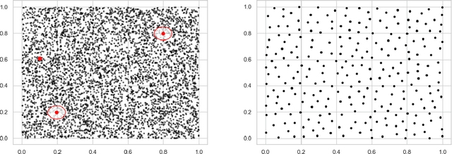 Figure 4 for Minimax Estimation of Distances on a Surface and Minimax Manifold Learning in the Isometric-to-Convex Setting