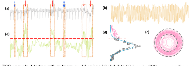 Figure 4 for Model-Free Information Extraction in Enriched Nonlinear Phase-Space