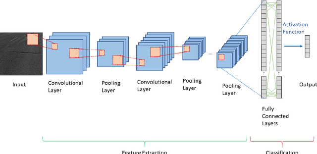 Figure 1 for Transfer Learning-based Road Damage Detection for Multiple Countries