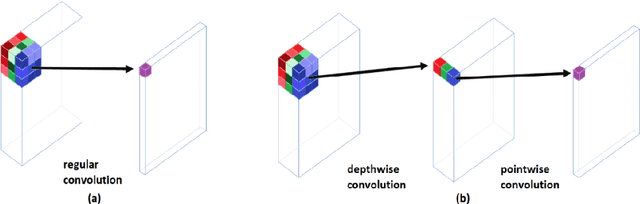 Figure 3 for Transfer Learning-based Road Damage Detection for Multiple Countries