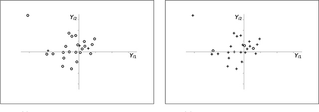 Figure 1 for Synthetic Design: An Optimization Approach to Experimental Design with Synthetic Controls