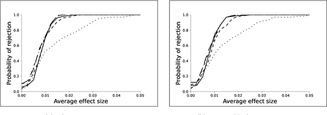 Figure 3 for Synthetic Design: An Optimization Approach to Experimental Design with Synthetic Controls