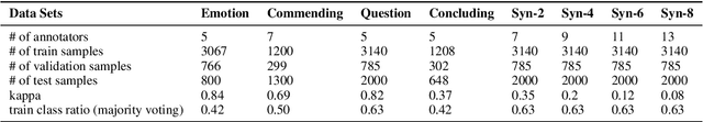 Figure 2 for Temporal-aware Language Representation Learning From Crowdsourced Labels