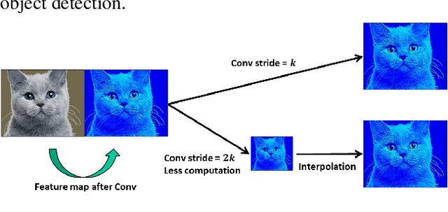 Figure 1 for ViP: Virtual Pooling for Accelerating CNN-based Image Classification and Object Detection