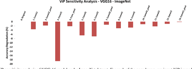 Figure 4 for ViP: Virtual Pooling for Accelerating CNN-based Image Classification and Object Detection