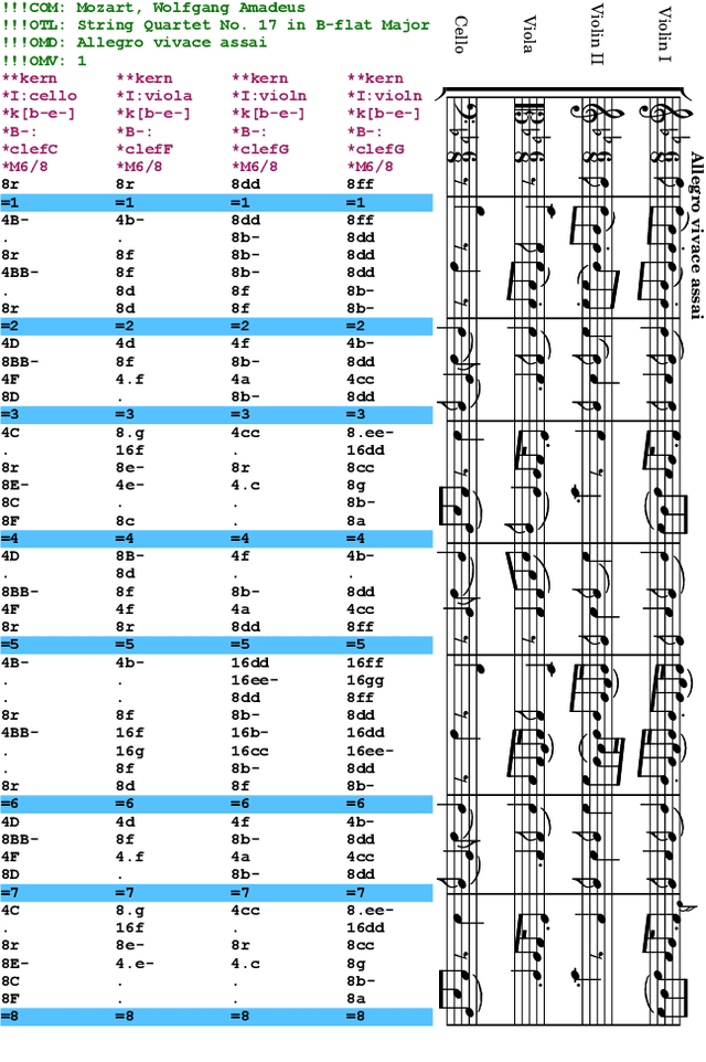 Figure 3 for A holistic approach to polyphonic music transcription with neural networks