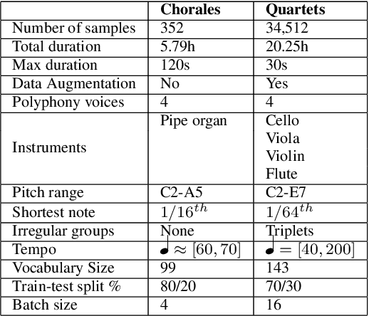 Figure 2 for A holistic approach to polyphonic music transcription with neural networks