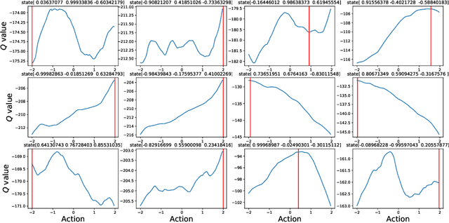 Figure 4 for Zeroth-Order Supervised Policy Improvement