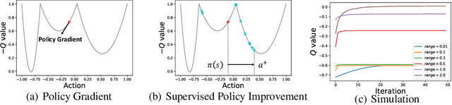 Figure 1 for Zeroth-Order Supervised Policy Improvement