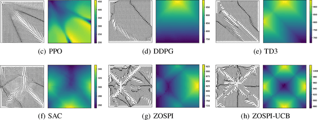 Figure 2 for Zeroth-Order Supervised Policy Improvement