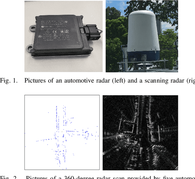 Figure 1 for A Normal Distribution Transform-Based Radar Odometry Designed For Scanning and Automotive Radars