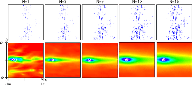 Figure 2 for A Normal Distribution Transform-Based Radar Odometry Designed For Scanning and Automotive Radars