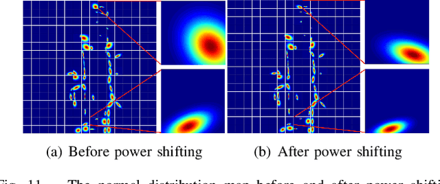 Figure 3 for A Normal Distribution Transform-Based Radar Odometry Designed For Scanning and Automotive Radars