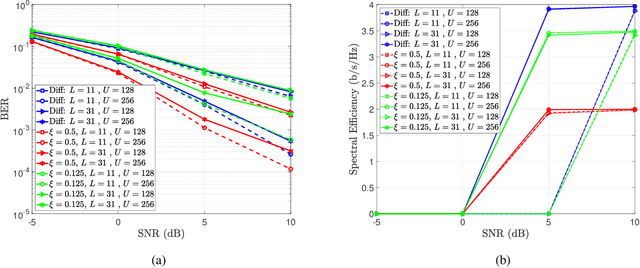 Figure 2 for Differential Modulation in Massive MIMO With Low-Resolution ADCs