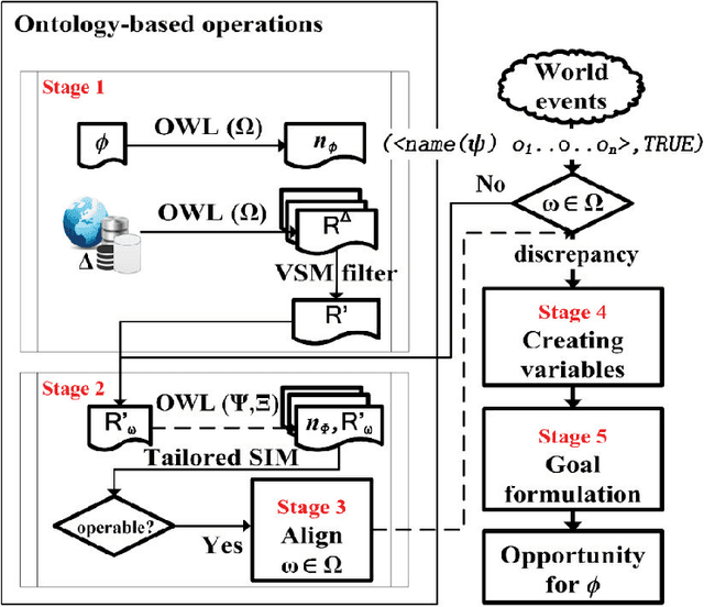 Figure 1 for A context-aware knowledge acquisition for planning applications using ontologies