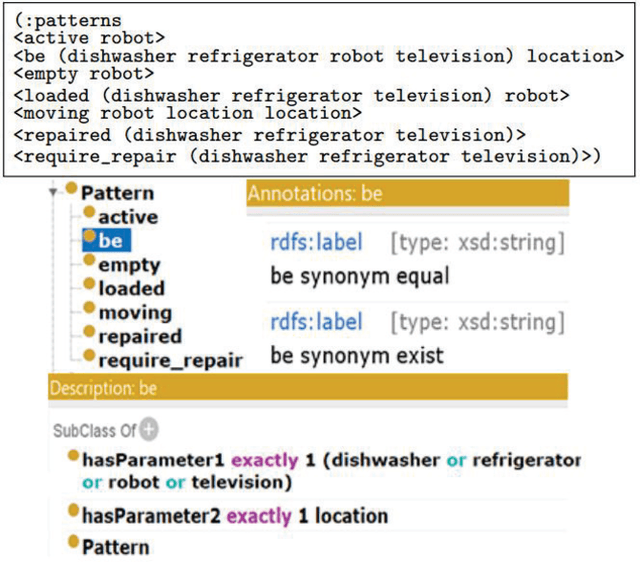 Figure 4 for A context-aware knowledge acquisition for planning applications using ontologies