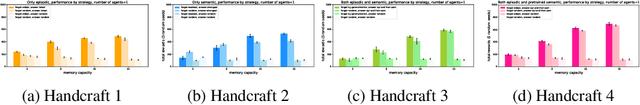 Figure 1 for A Machine With Human-Like Memory Systems