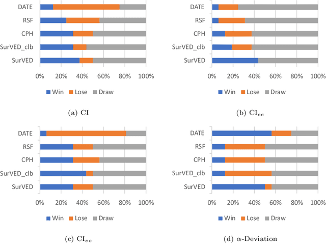 Figure 3 for The Concordance Index decomposition: a measure for a deeper understanding of survival prediction models