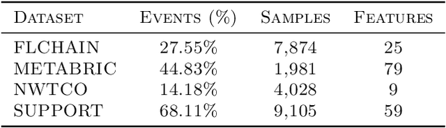 Figure 1 for The Concordance Index decomposition: a measure for a deeper understanding of survival prediction models