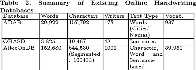 Figure 3 for AltecOnDB: A Large-Vocabulary Arabic Online Handwriting Recognition Database