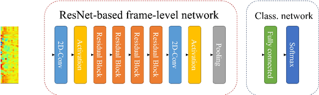 Figure 1 for Attentive activation function for improving end-to-end spoofing countermeasure systems