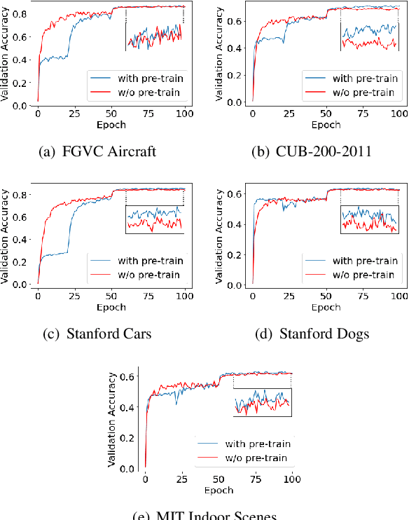 Figure 3 for Rethinking Hard-Parameter Sharing in Multi-Task Learning