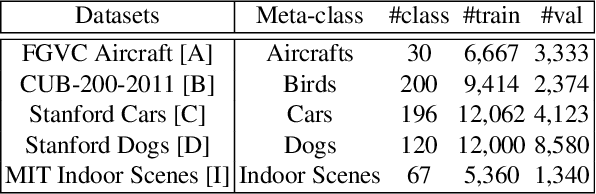 Figure 2 for Rethinking Hard-Parameter Sharing in Multi-Task Learning