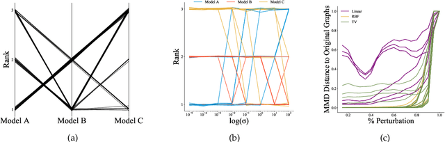 Figure 2 for Evaluation Metrics for Graph Generative Models: Problems, Pitfalls, and Practical Solutions