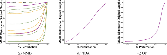 Figure 3 for Evaluation Metrics for Graph Generative Models: Problems, Pitfalls, and Practical Solutions