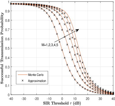 Figure 2 for Performance Analysis for Cache-enabled Cellular Networks with Cooperative Transmission