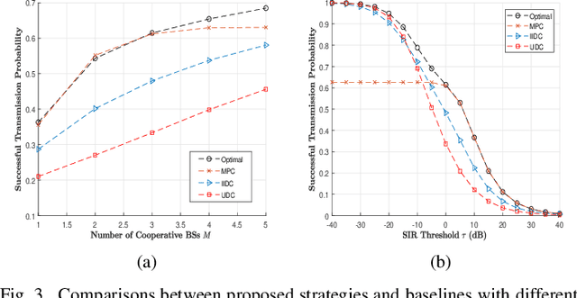 Figure 3 for Performance Analysis for Cache-enabled Cellular Networks with Cooperative Transmission