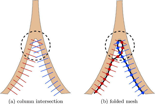 Figure 1 for Optimal Multi-Object Segmentation with Novel Gradient Vector Flow Based Shape Priors