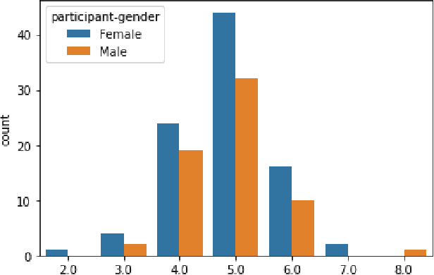 Figure 1 for Training and Profiling a Pediatric Emotion Recognition Classifier on Mobile Devices