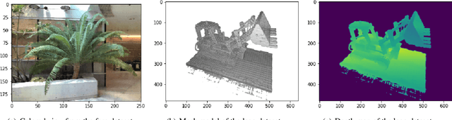 Figure 3 for Neural 3D Scene Compression via Model Compression