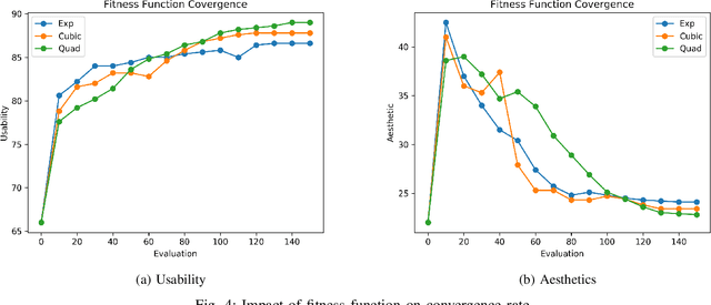 Figure 4 for Usability and Aesthetics: Better Together for Automated Repair of Web Pages