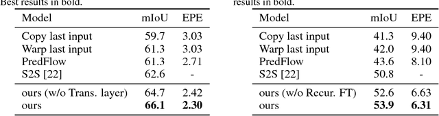 Figure 3 for Predicting Scene Parsing and Motion Dynamics in the Future