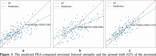 Figure 4 for Multi-view information fusion using multi-view variational autoencoders to predict proximal femoral strength