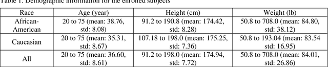 Figure 1 for Multi-view information fusion using multi-view variational autoencoders to predict proximal femoral strength